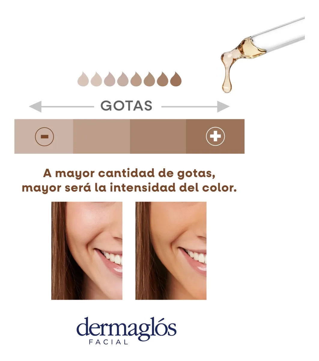 DERMAGLOS - FACIAL SERUM AUTOBRONCEANTE X 25 ML - Imagen 6